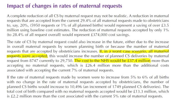 2004 NICE CG13 - Maternal Request Economics - 37.4 million cost